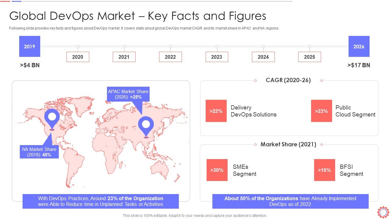 Developer_Operations_Automated_Tools_And_Initiatives_IT_Global_Devops_Market_Key_Facts_And_Figures_Inspiration_PDF_Slide_1.jpg