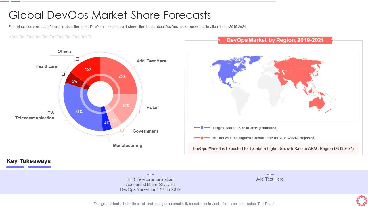 Developer_Operations_Automated_Tools_And_Initiatives_IT_Global_Devops_Market_Share_Forecasts_Mockup_PDF_Slide_1.jpg