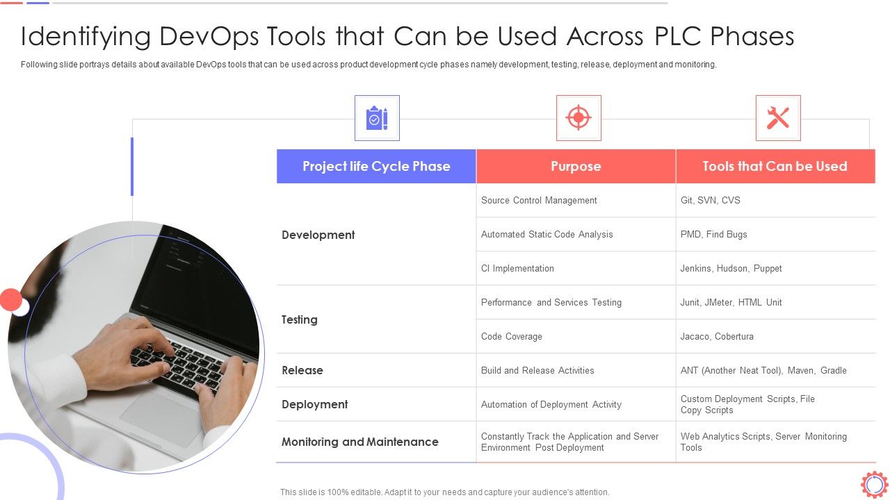 Developer_Operations_Automated_Tools_And_Initiatives_IT_Identifying_Devops_Tools_Rules_PDF_Slide_1.jpg