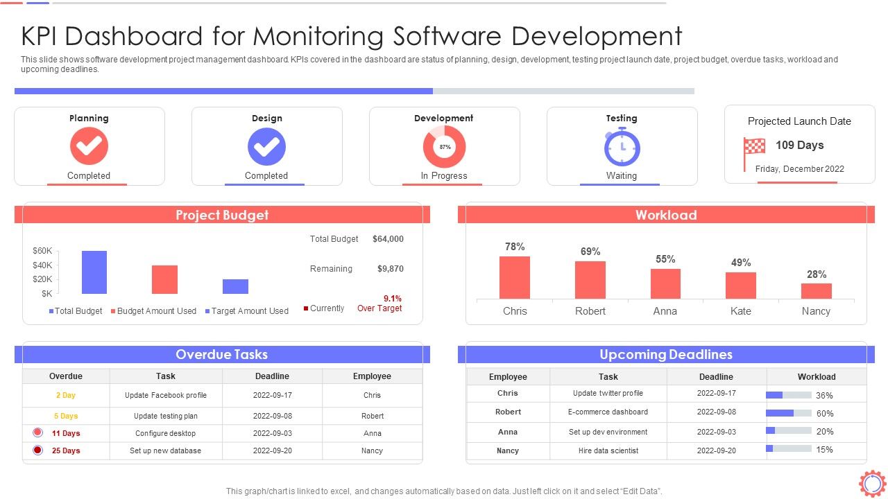 Developer_Operations_Automated_Tools_And_Initiatives_IT_KPI_Dashboard_For_Monitoring_Demonstration_PDF_Slide_1.jpg