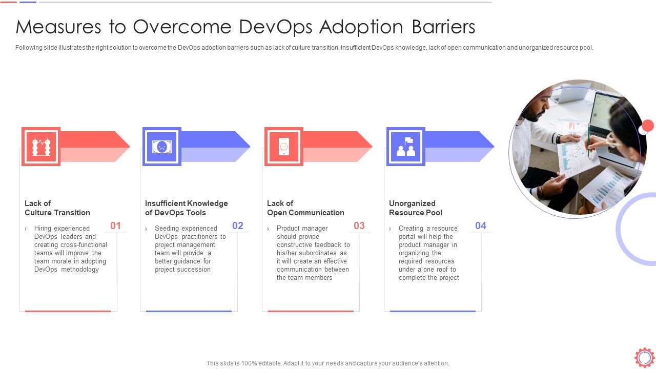 Developer_Operations_Automated_Tools_And_Initiatives_IT_Measures_To_Overcome_Devops_Slides_PDF_Slide_1.jpg
