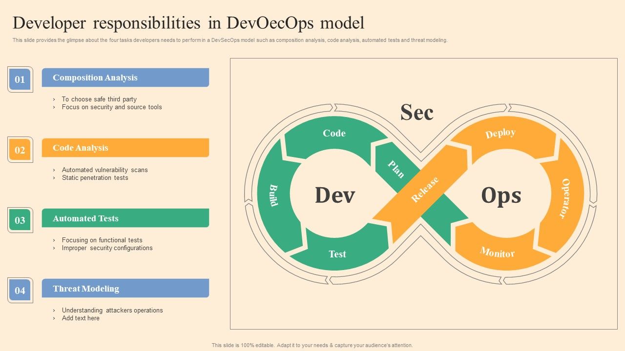 Developer_Responsibilities_In_Devoecops_Model_Ppt_Professional_Ideas_PDF_Slide_1.jpg
