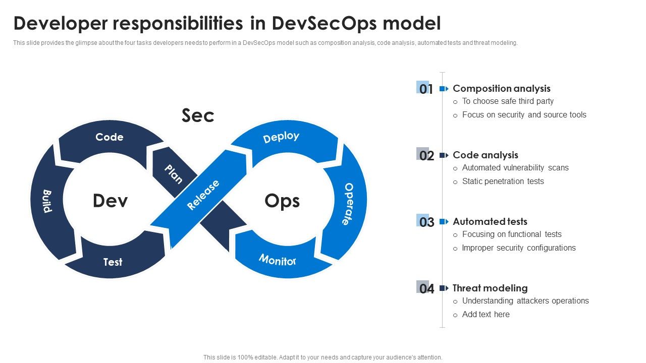 Developer_Responsibilities_In_Devsecops_Model_Guidelines_PDF_Slide_1.jpg