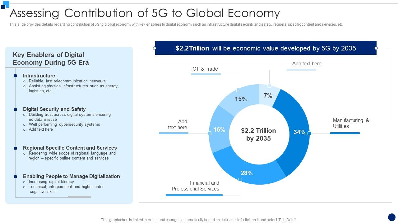 Developing_5G_Wireless_Cellular_Network_Assessing_Contribution_Of_5G_To_Global_Economy_Rules_PDF_Slide_1.jpg