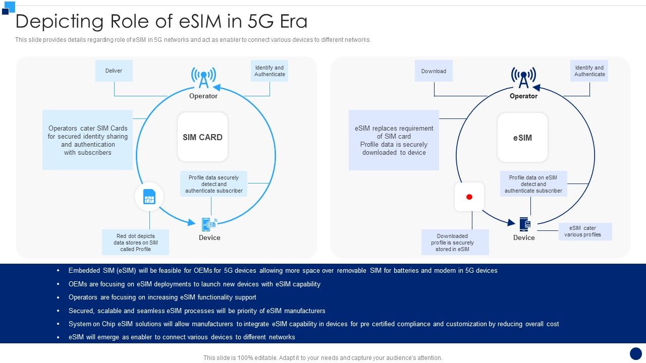 Developing_5G_Wireless_Cellular_Network_Depicting_Role_Of_Esim_In_5G_Era_Guidelines_PDF_Slide_1.jpg