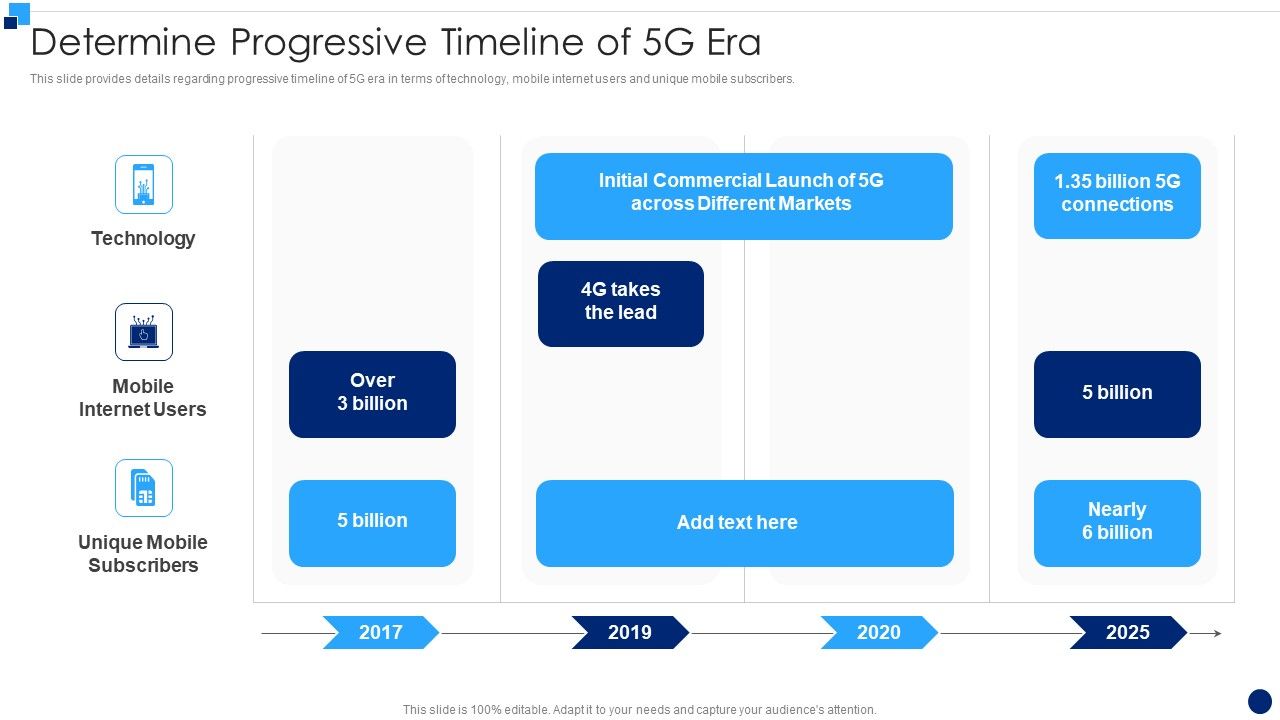Developing_5G_Wireless_Cellular_Network_Determine_Progressive_Timeline_Of_5G_Era_Clipart_PDF_Slide_1.jpg