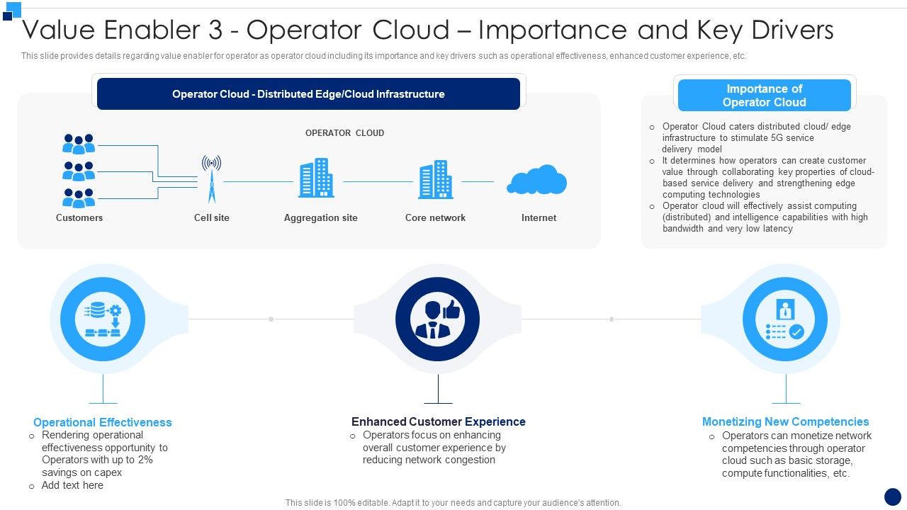 Developing_5G_Wireless_Cellular_Network_Value_Enabler_3_Operator_Cloud_Importance_And_Key_Drivers_Rules_PDF_Slide_1.jpg