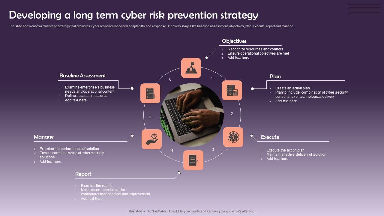 Developing_A_Long_Term_Cyber_Risk_Prevention_Strategy_Structure_PDF_Slide_1.jpg