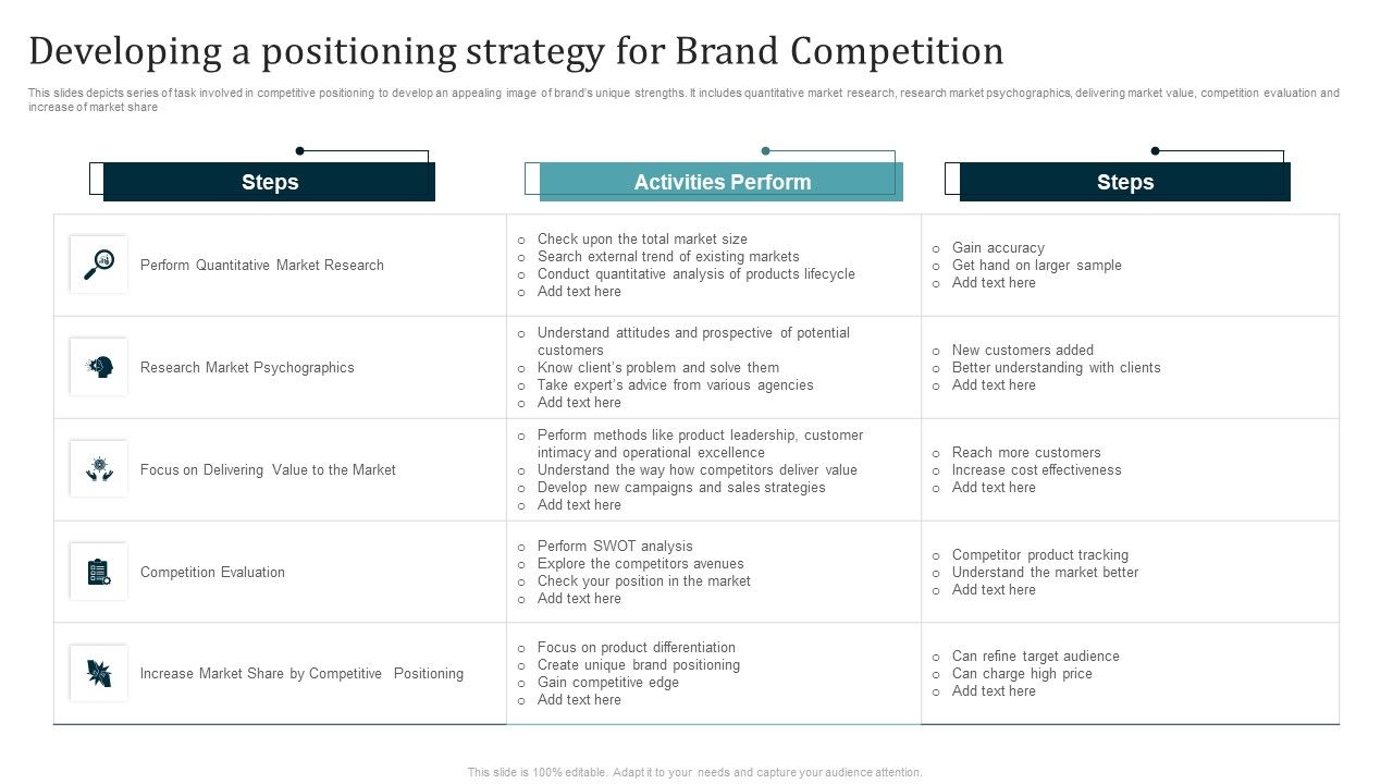 Developing_A_Positioning_Strategy_For_Brand_Competition_Ppt_Inspiration_Graphics_Example_PDF_Slide_1.jpg