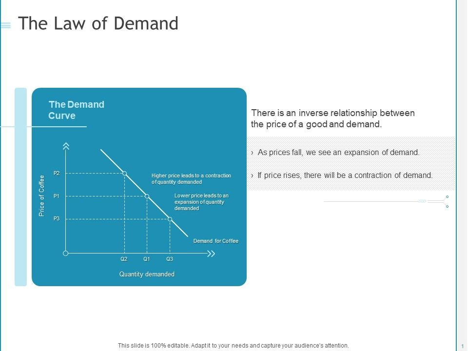 Developing_A_Right_Pricing_Strategy_For_Business_The_Law_Of_Demand_Ppt_Summary_Ideas_PDF_Slide_1.jpg