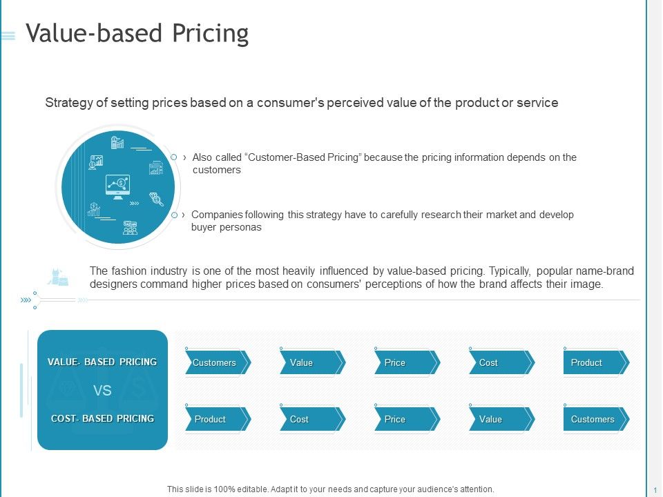 Developing_A_Right_Pricing_Strategy_For_Business_Value_Based_Pricing_Ppt_Inspiration_PDF_Slide_1.jpg