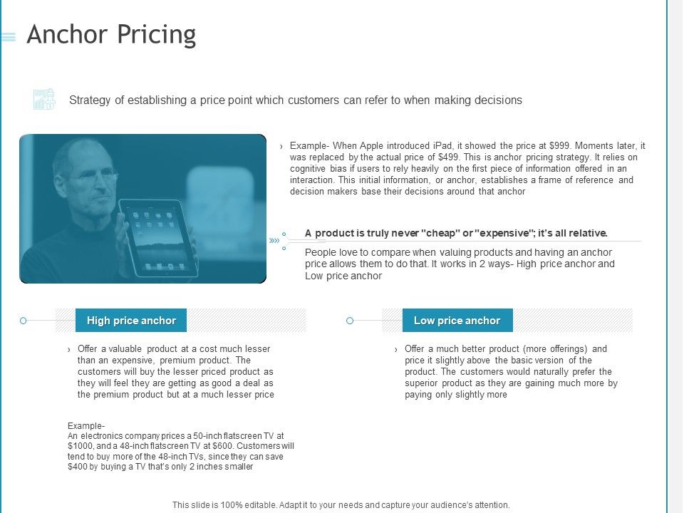 Developing_A_Right_Strategy_For_Business_Anchor_Pricing_Ppt_Inspiration_Infographics_PDF_Slide_1.jpg