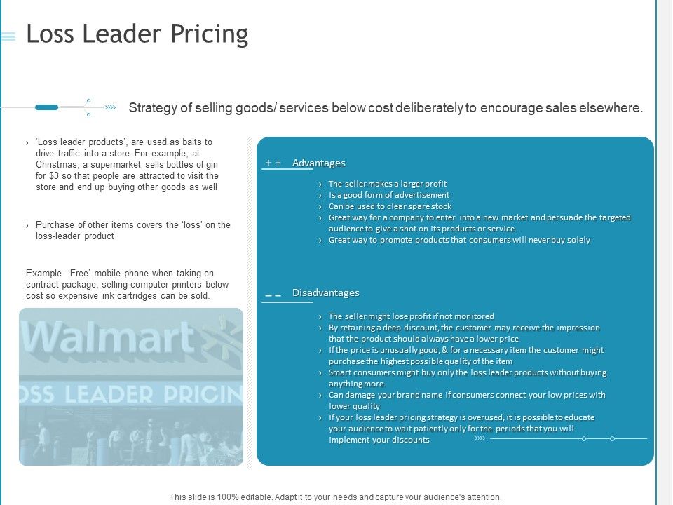 Developing_A_Right_Strategy_For_Business_Loss_Leader_Pricing_Rules_PDF_Slide_1.jpg