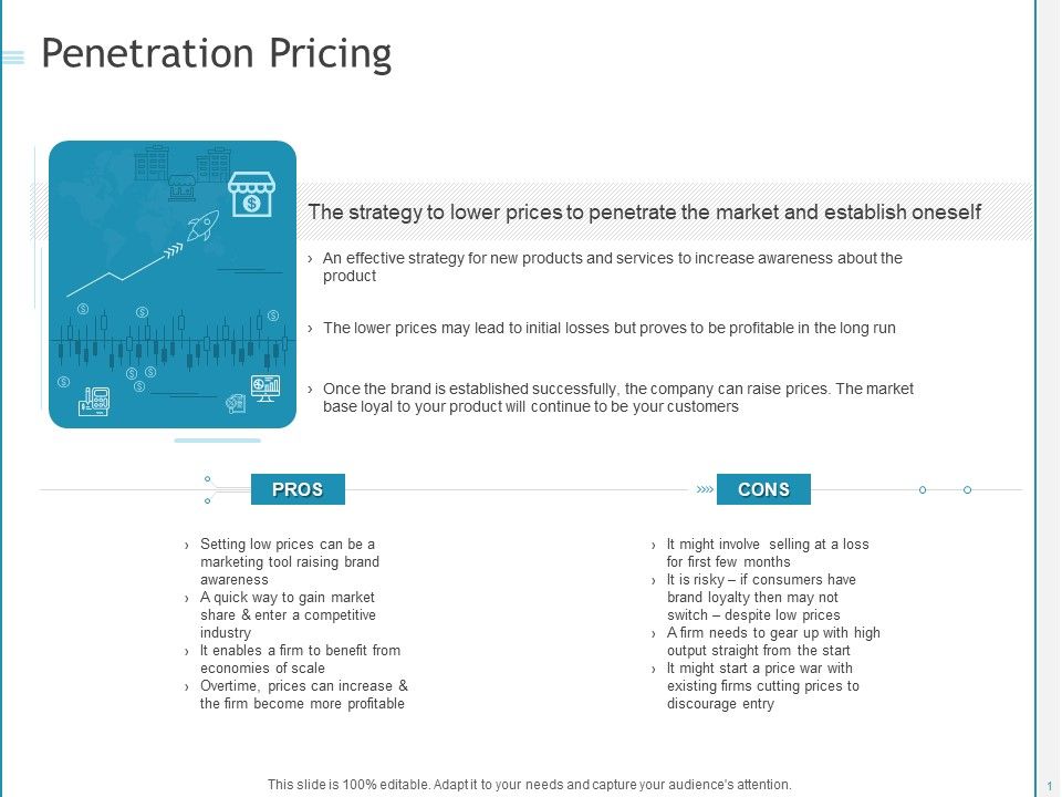 Developing_A_Right_Strategy_For_Business_Penetration_Pricing_Ppt_Professional_Styles_PDF_Slide_1.jpg