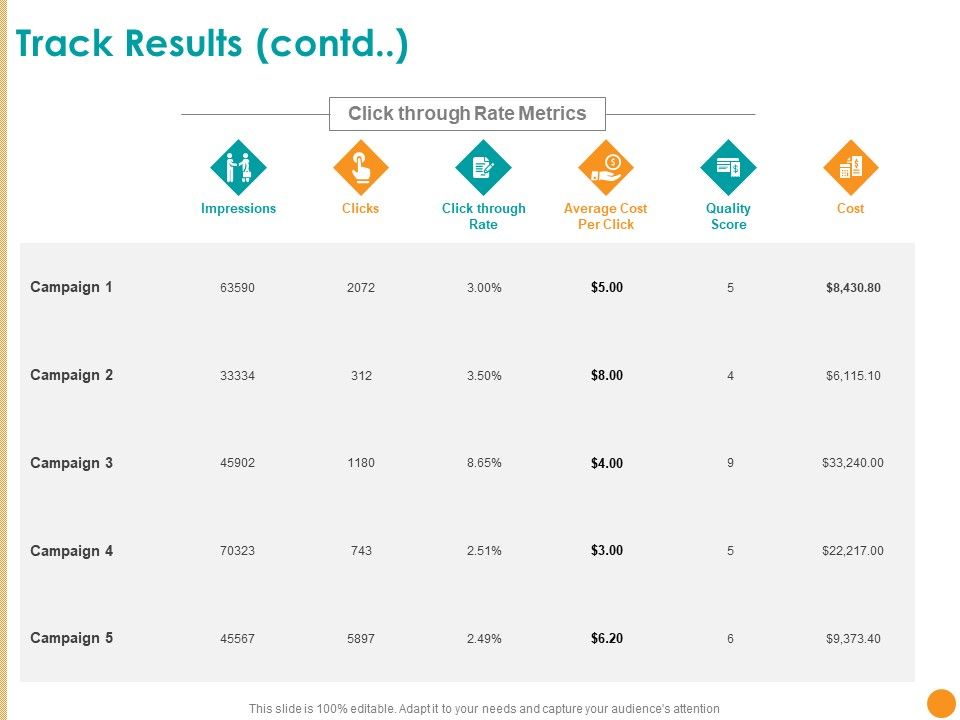Developing_A_Strategic_Marketing_Plan_Track_Results_Contd_Ppt_Summary_Slideshow_PDF_Slide_1.jpg
