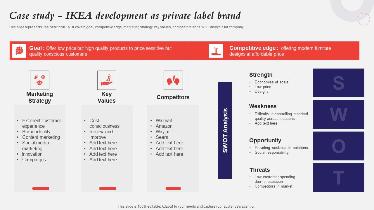 Developing_A_Strategic_Private_Label_Branding_Approach_Case_Study_IKEA_Development_As_Private_Summary_PDF_Slide_1.jpg