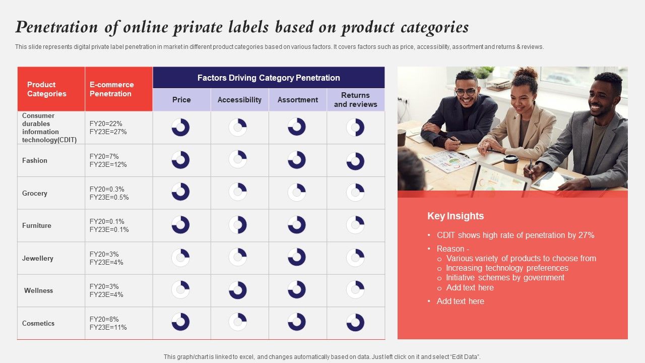 Developing_A_Strategic_Private_Label_Branding_Approach_Penetration_Of_Online_Private_Labels_Based_Product_Sample_PDF_Slide_1.jpg