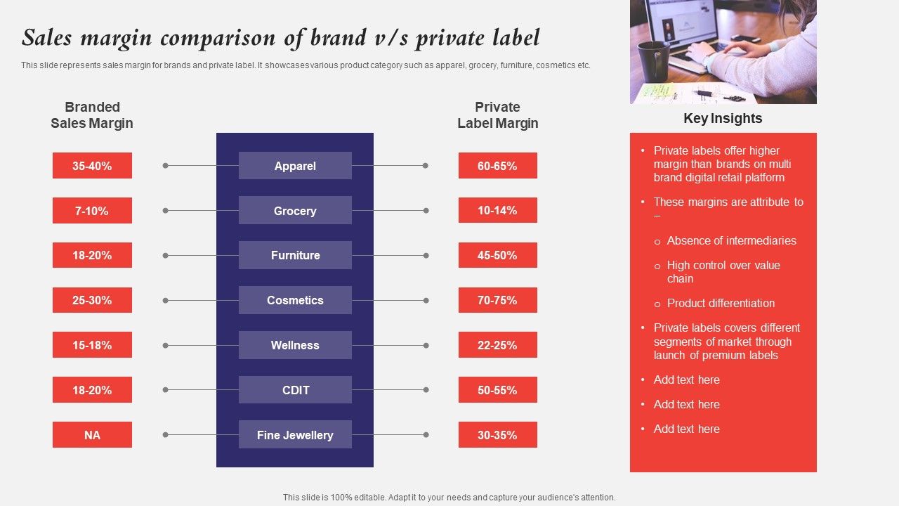 Developing_A_Strategic_Private_Label_Branding_Approach_Sales_Margin_Comparison_Of_Brand_V_S_Private_Label_Formats_PDF_Slide_1.jpg