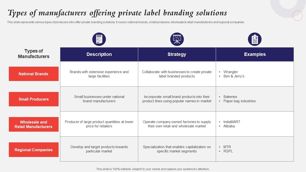 Developing_A_Strategic_Private_Label_Branding_Approach_Types_Of_Manufacturers_Offering_Private_Label_Clipart_PDF_Slide_1.jpg