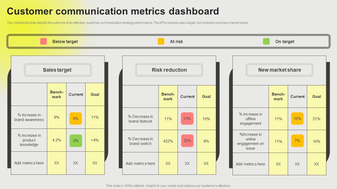 Developing_A_Successful_Business_Communication_Plan_Customer_Communication_Metrics_Dashboard_Download_PDF_Slide_1.jpg