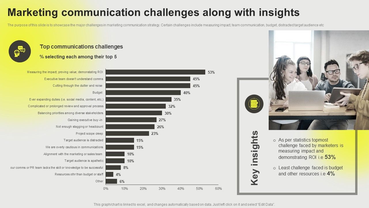 Developing_A_Successful_Business_Communication_Plan_Marketing_Communication_Challenges_Professional_PDF_Slide_1.jpg