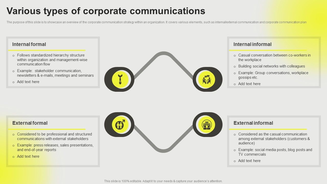 Developing_A_Successful_Business_Communication_Plan_Various_Types_Corporate_Communications_Graphics_PDF_Slide_1.jpg