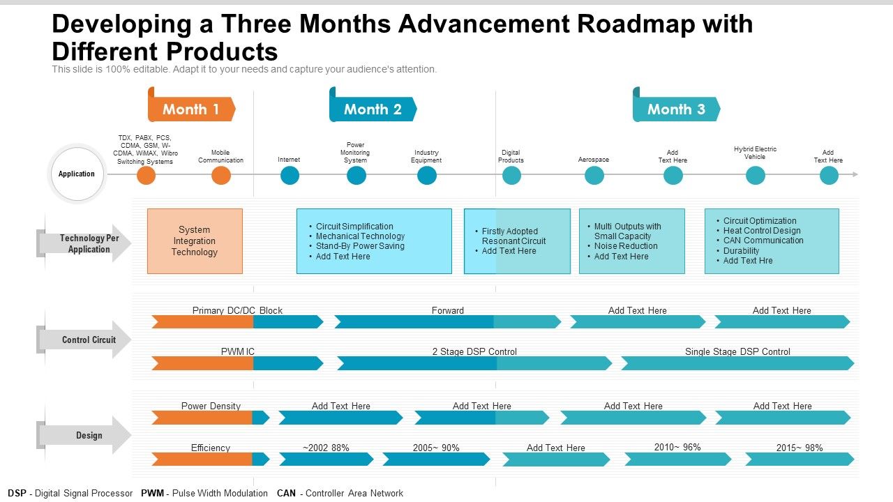 Developing_A_Three_Months_Advancement_Roadmap_With_Different_Products_Inspiration_Slide_1.jpg