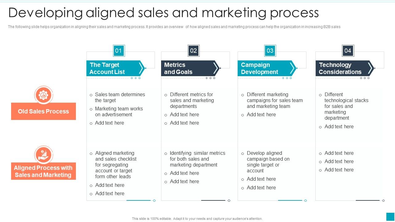 Developing_Aligned_Sales_And_Marketing_Process_Efficient_B2B_And_B2C_Marketing_Techniques_For_Organization_Ideas_PDF_Slide_1.jpg
