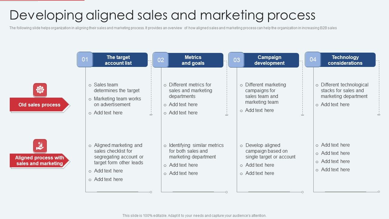 Developing_Aligned_Sales_And_Marketing_Process_Mockup_PDF_Slide_1.jpg