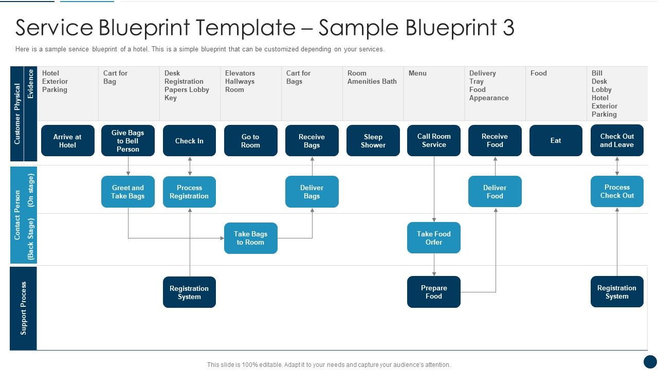 Developing_An_Effective_Service_Blueprint_For_The_Company_Service_Blueprint_Template_Sample_Blueprint_3_Template_PDF_Slide_1.jpg