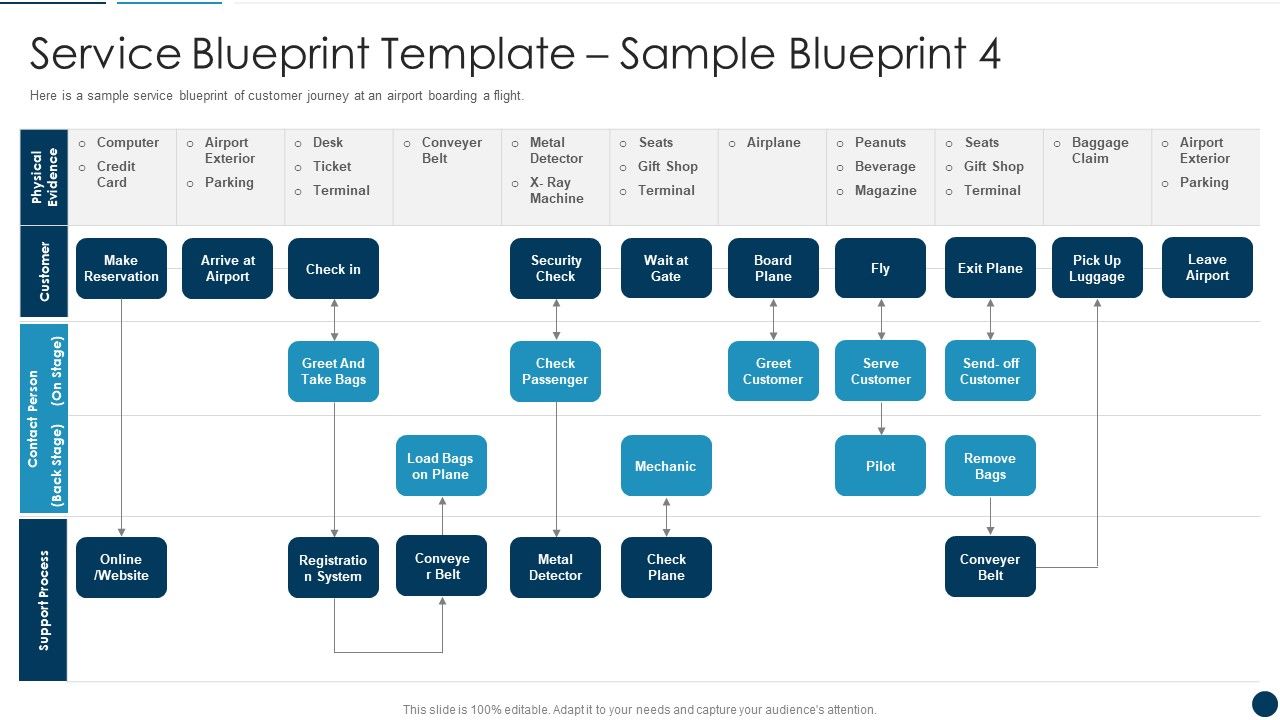 Developing_An_Effective_Service_Blueprint_For_The_Company_Service_Blueprint_Template_Sample_Blueprint_4_Inspiration_PDF_Slide_1.jpg