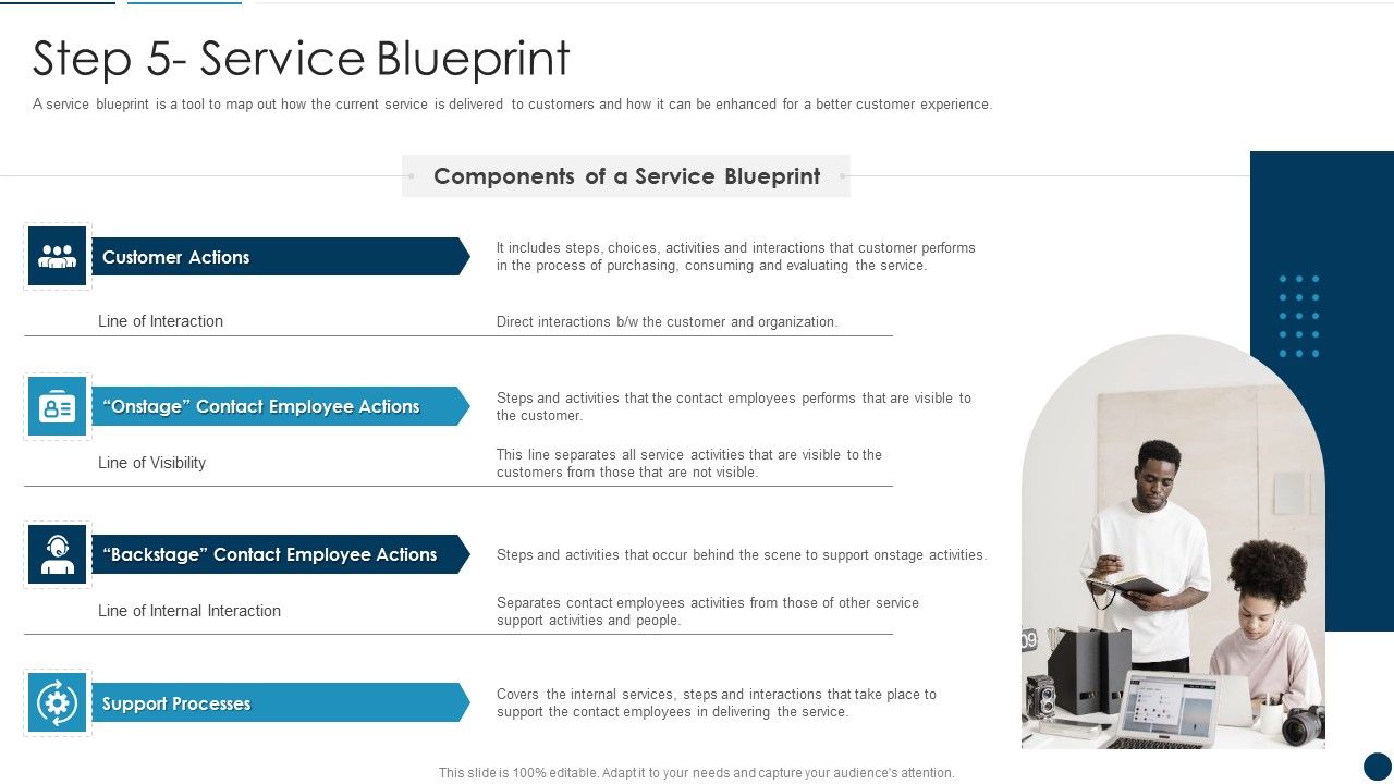 Developing_An_Effective_Service_Blueprint_For_The_Company_Step_5_Service_Blueprint_Professional_PDF_Slide_1.jpg