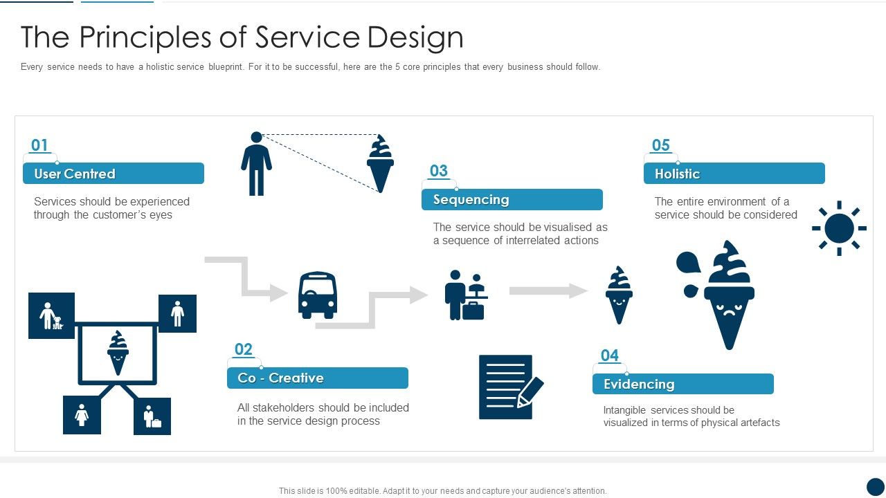 Developing_An_Effective_Service_Blueprint_For_The_Company_The_Principles_Of_Service_Design_Topics_PDF_Slide_1.jpg