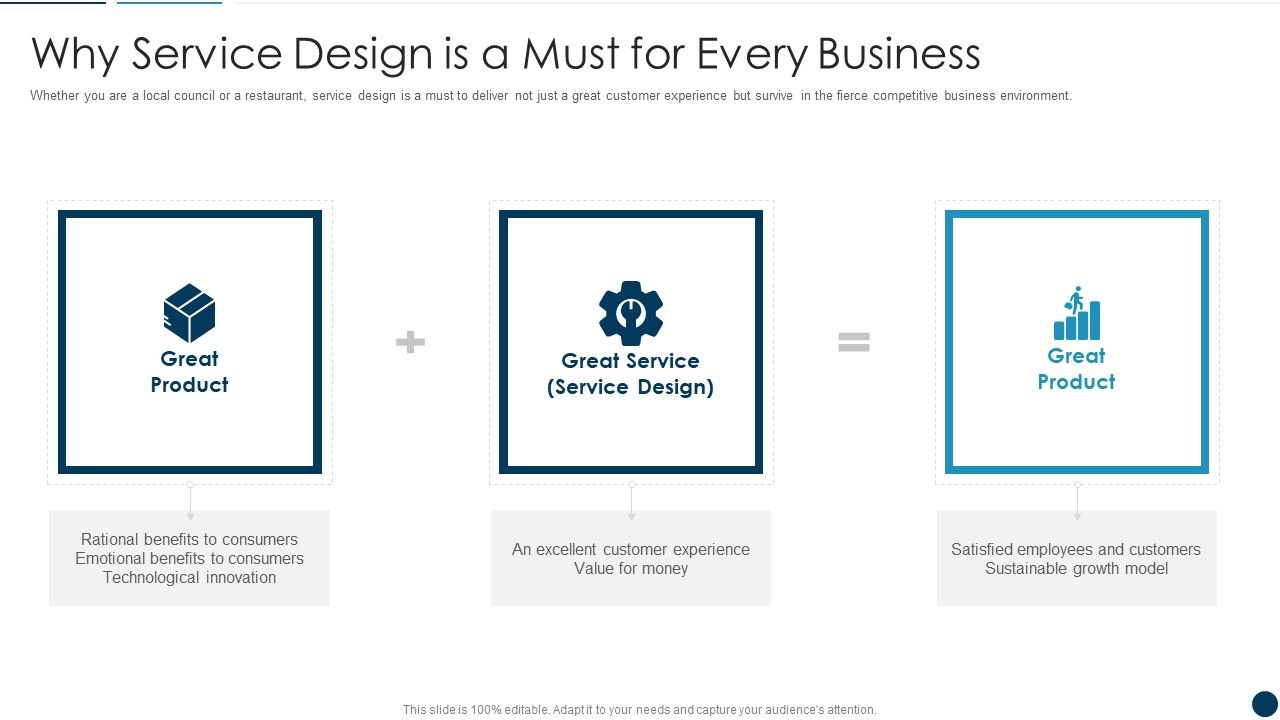 Developing_An_Effective_Service_Blueprint_For_The_Company_Why_Service_Design_Is_A_Must_For_Every_Business_Themes_PDF_Slide_1.jpg