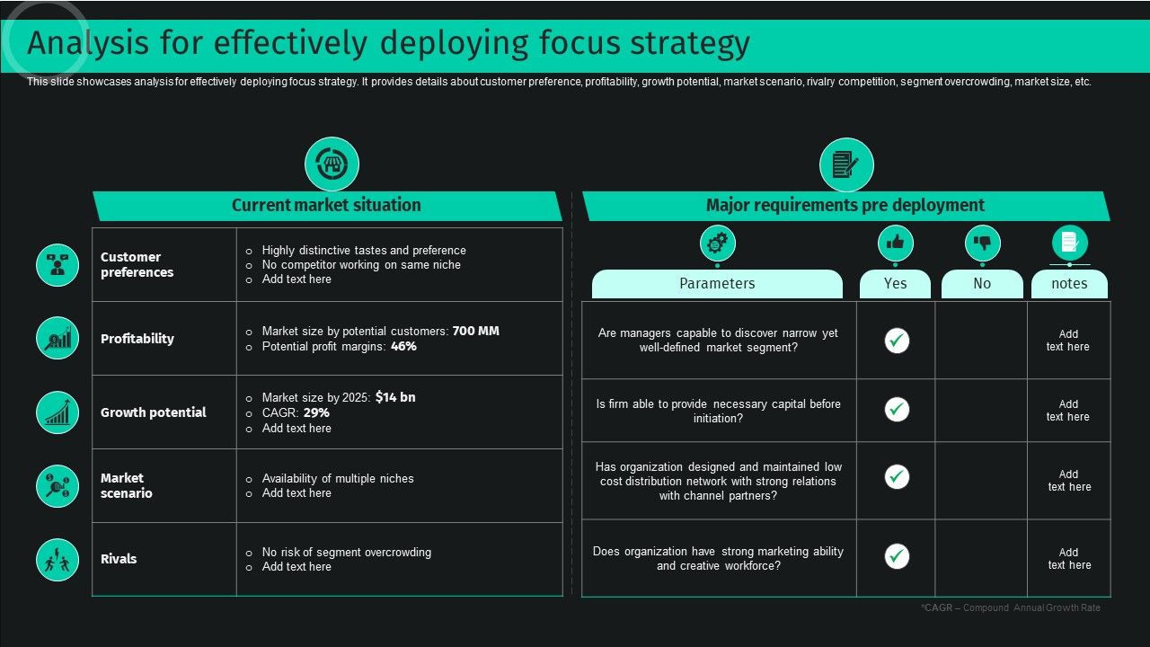 Developing_And_Achieving_Sustainable_Competitive_Advantage_Analysis_For_Effectively_Deploying_Focus_Strategy_Pictures_PDF_Slide_1.jpg