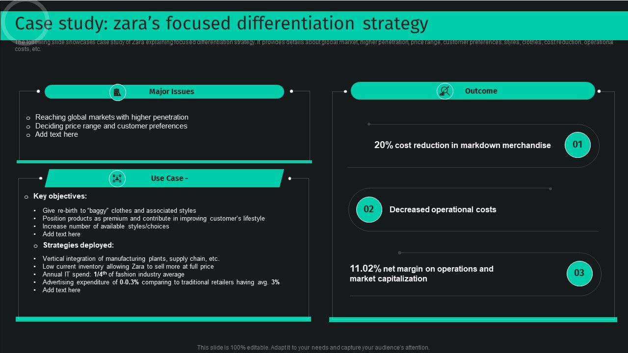 Developing_And_Achieving_Sustainable_Competitive_Advantage_Case_Study_Zaras_Focused_Differentiation_Strategy_Formats_PDF_Slide_1.jpg