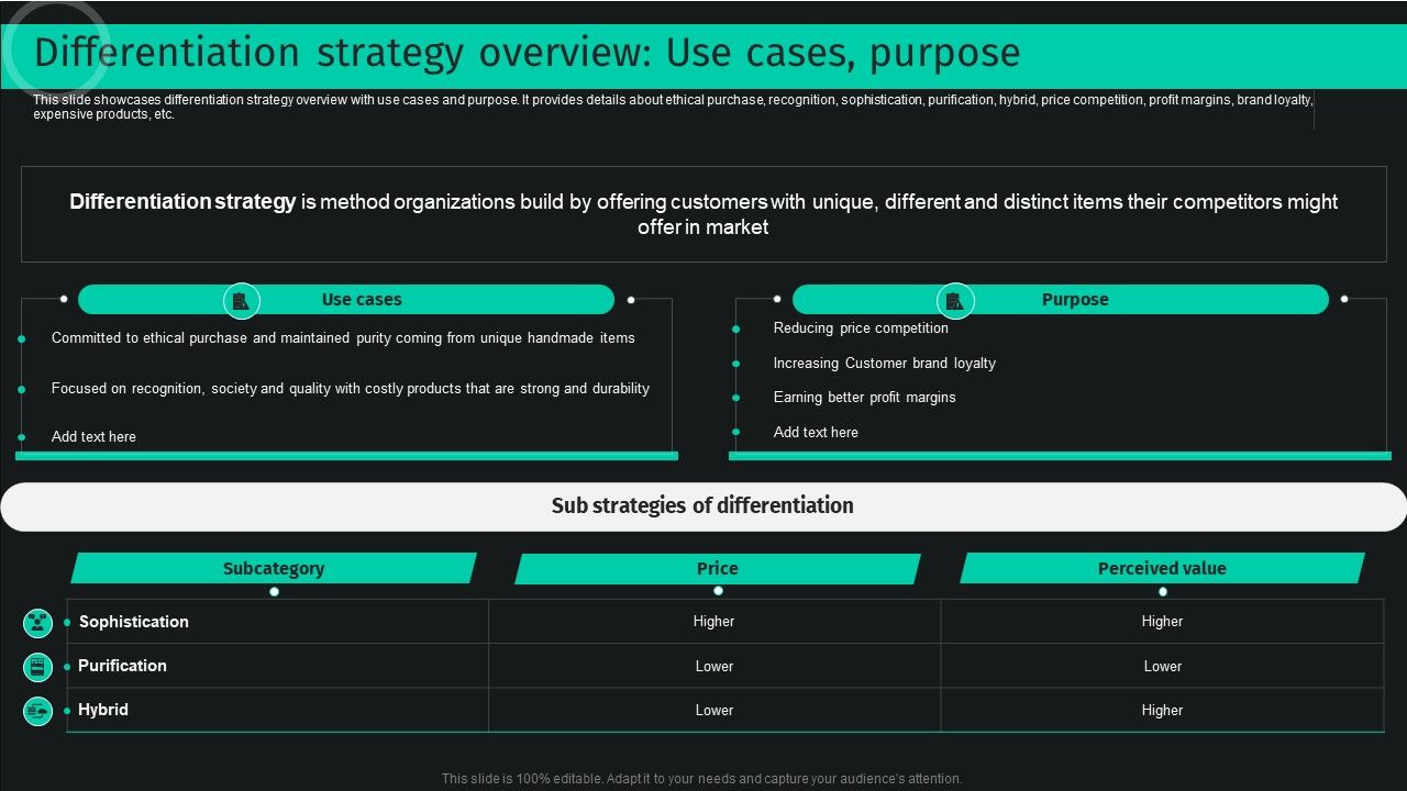 Developing_And_Achieving_Sustainable_Competitive_Advantage_Differentiation_Strategy_Overview_Use_Cases_Purpose_Professional_PDF_Slide_1.jpg