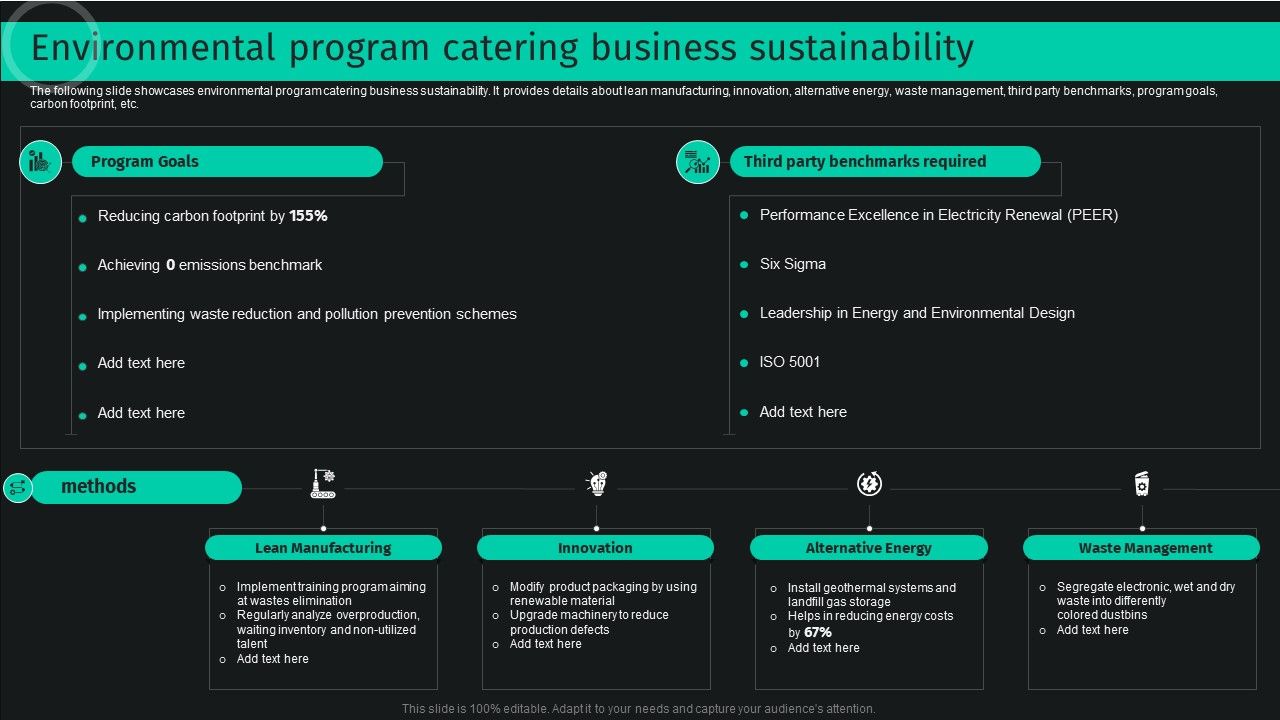 Developing_And_Achieving_Sustainable_Competitive_Advantage_Environmental_Program_Catering_Business_Sustainability_Diagrams_PDF_Slide_1.jpg