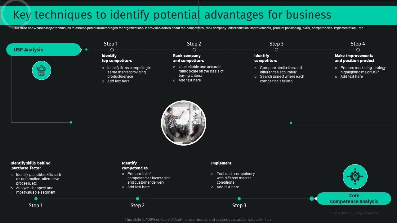 Developing_And_Achieving_Sustainable_Competitive_Advantage_Key_Techniques_To_Identify_Potential_Advantages_For_Business_Infographics_PDF_Slide_1.jpg