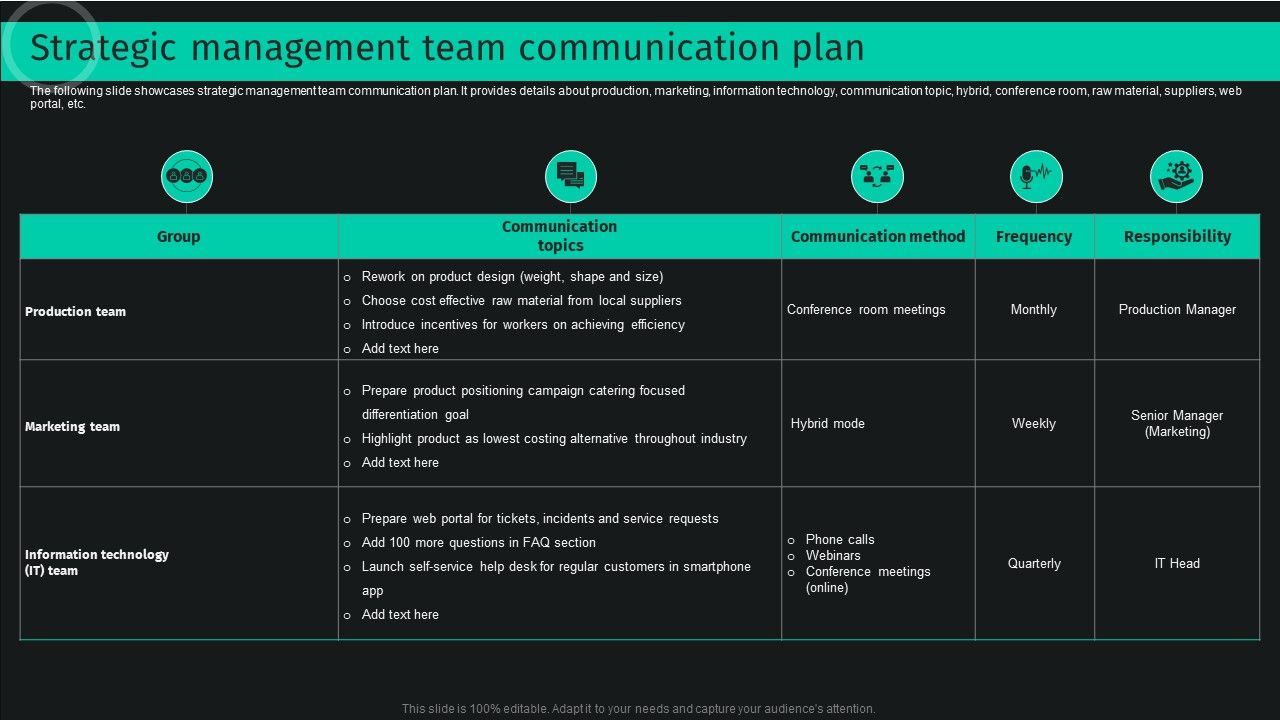 Developing_And_Achieving_Sustainable_Competitive_Advantage_Strategic_Management_Team_Communication_Plan_Guidelines_PDF_Slide_1.jpg