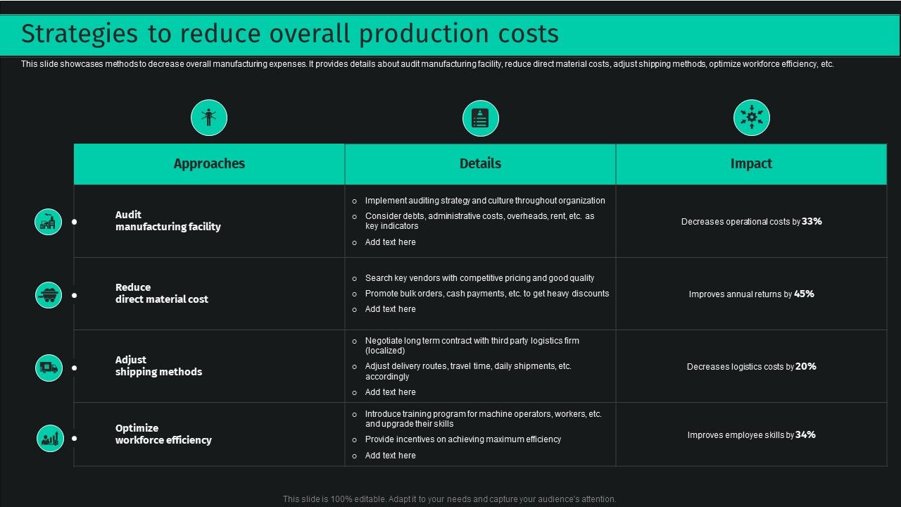 Developing_And_Achieving_Sustainable_Competitive_Advantage_Strategies_To_Reduce_Overall_Production_Costs_Sample_PDF_Slide_1.jpg
