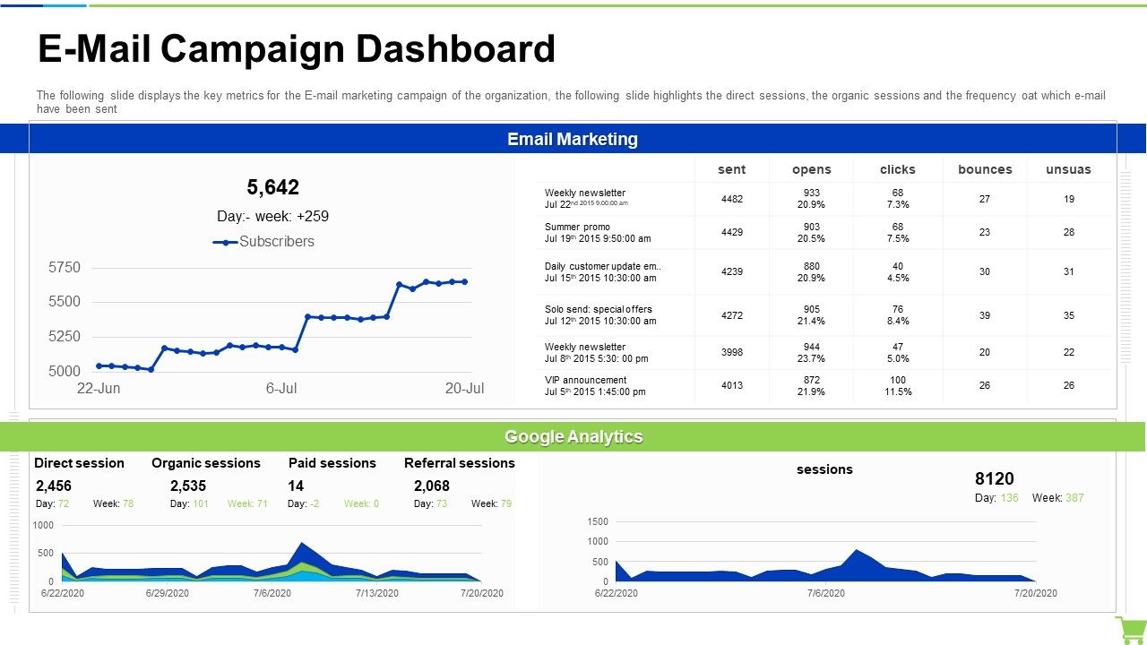 Developing_And_Controlling_B2b_Marketing_Plan_E-Mail_Campaign_Dashboard_Portrait_PDF_Slide_1.jpg