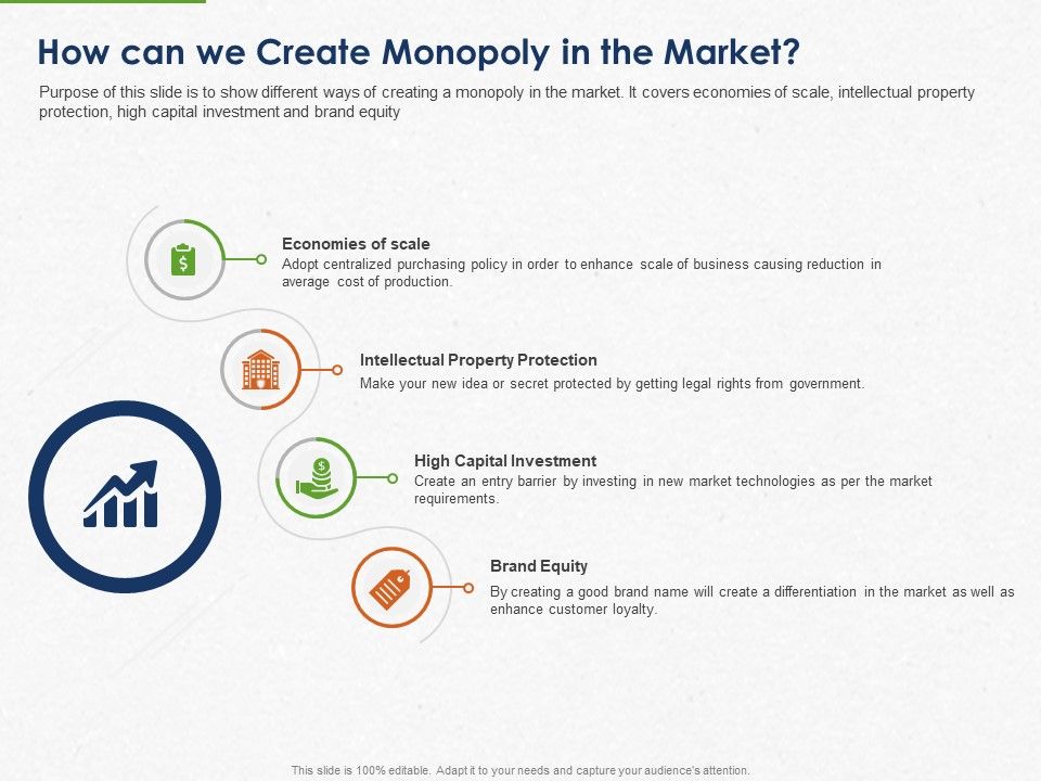 Developing_And_Creating_Corner_Market_Place_How_Can_We_Create_Monopoly_In_The_Market_Ppt_PowerPoint_Presentation_Gallery_Clipart_PDF_Slide_1.jpg
