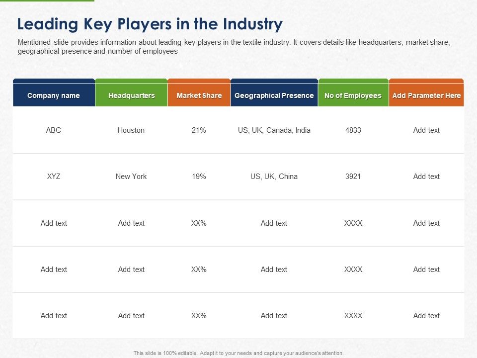 Developing_And_Creating_Corner_Market_Place_Leading_Key_Players_In_The_Industry_Ppt_PowerPoint_Presentation_Show_PDF_Slide_1.jpg
