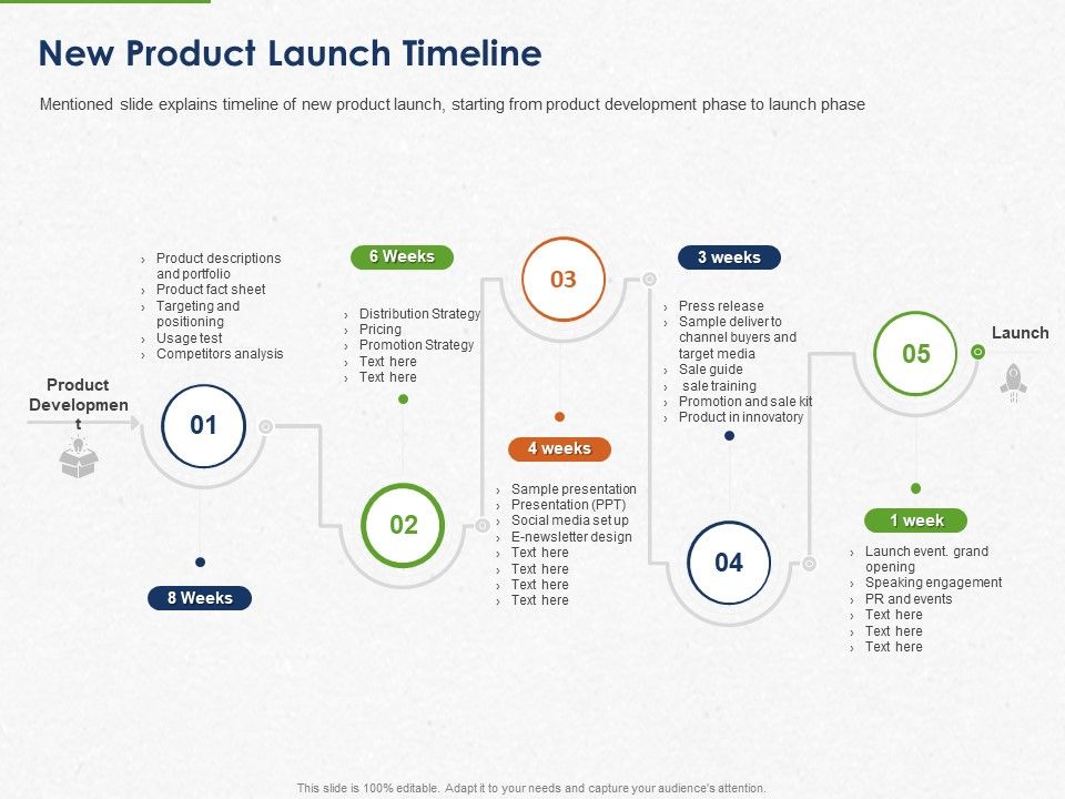 Developing_And_Creating_Corner_Market_Place_New_Product_Launch_Timeline_Ppt_PowerPoint_Presentation_Pictures_Information_PDF_Slide_1.jpg