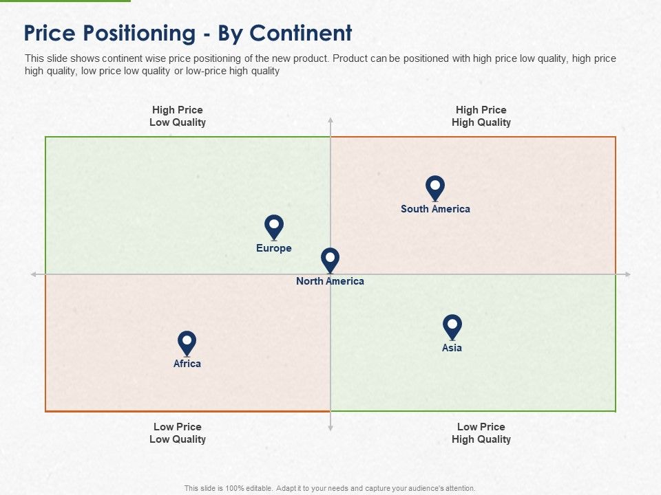 Developing_And_Creating_Corner_Market_Place_Price_Positioning_By_Continent_Ppt_PowerPoint_Presentation_Gallery_Themes_PDF_Slide_1.jpg