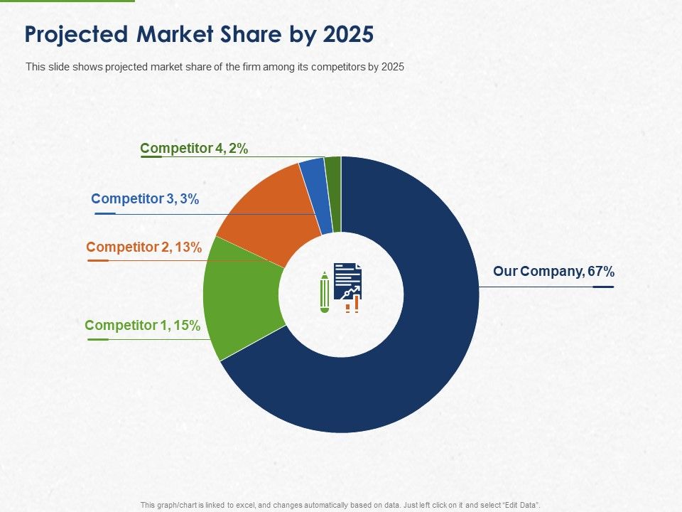 Developing_And_Creating_Corner_Market_Place_Projected_Market_Share_By_2025_Ppt_PowerPoint_Presentation_Model_Topics_PDF_Slide_1.jpg
