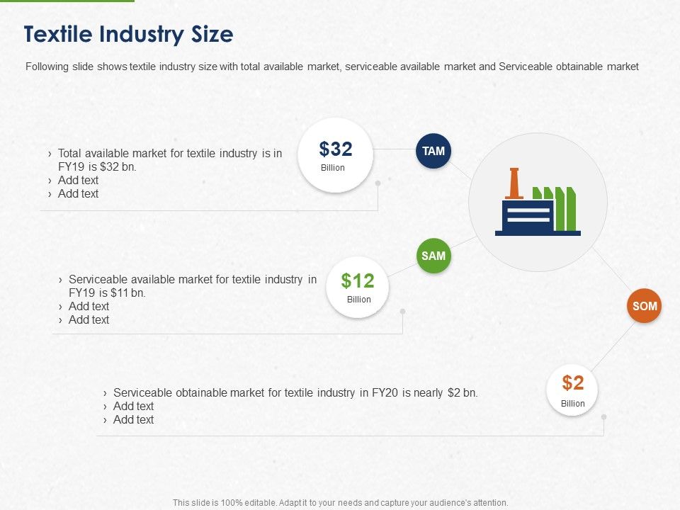 Developing_And_Creating_Corner_Market_Place_Textile_Industry_Size_Ppt_PowerPoint_Presentation_Model_Icons_PDF_Slide_1.jpg