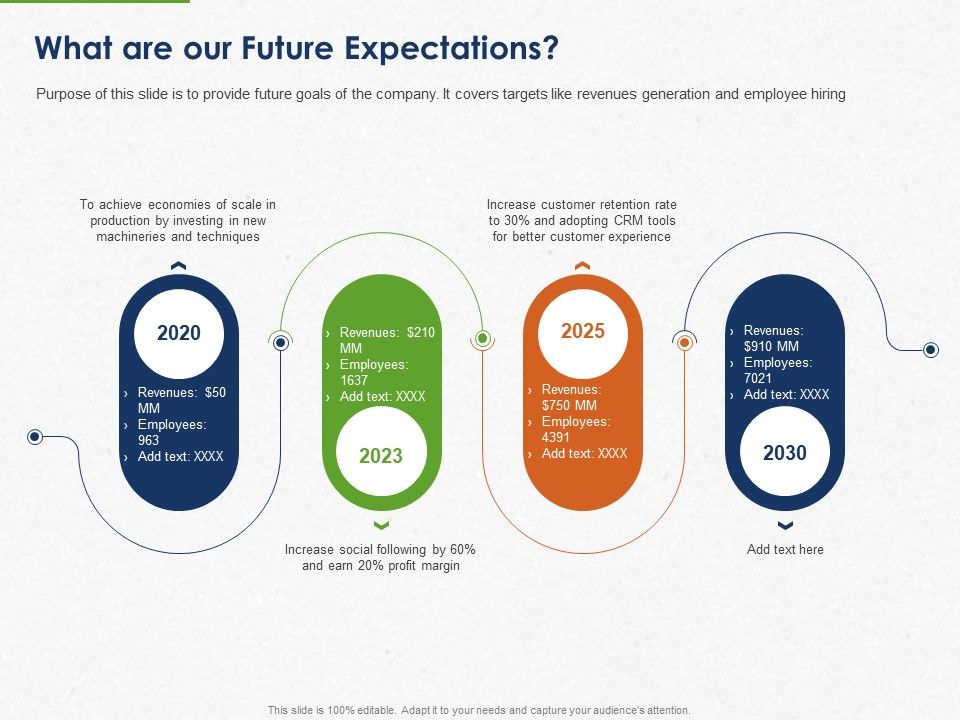 Developing_And_Creating_Corner_Market_Place_What_Are_Our_Future_Expectations_Ppt_PowerPoint_Presentation_Infographics_Summary_PDF_Slide_1.jpg