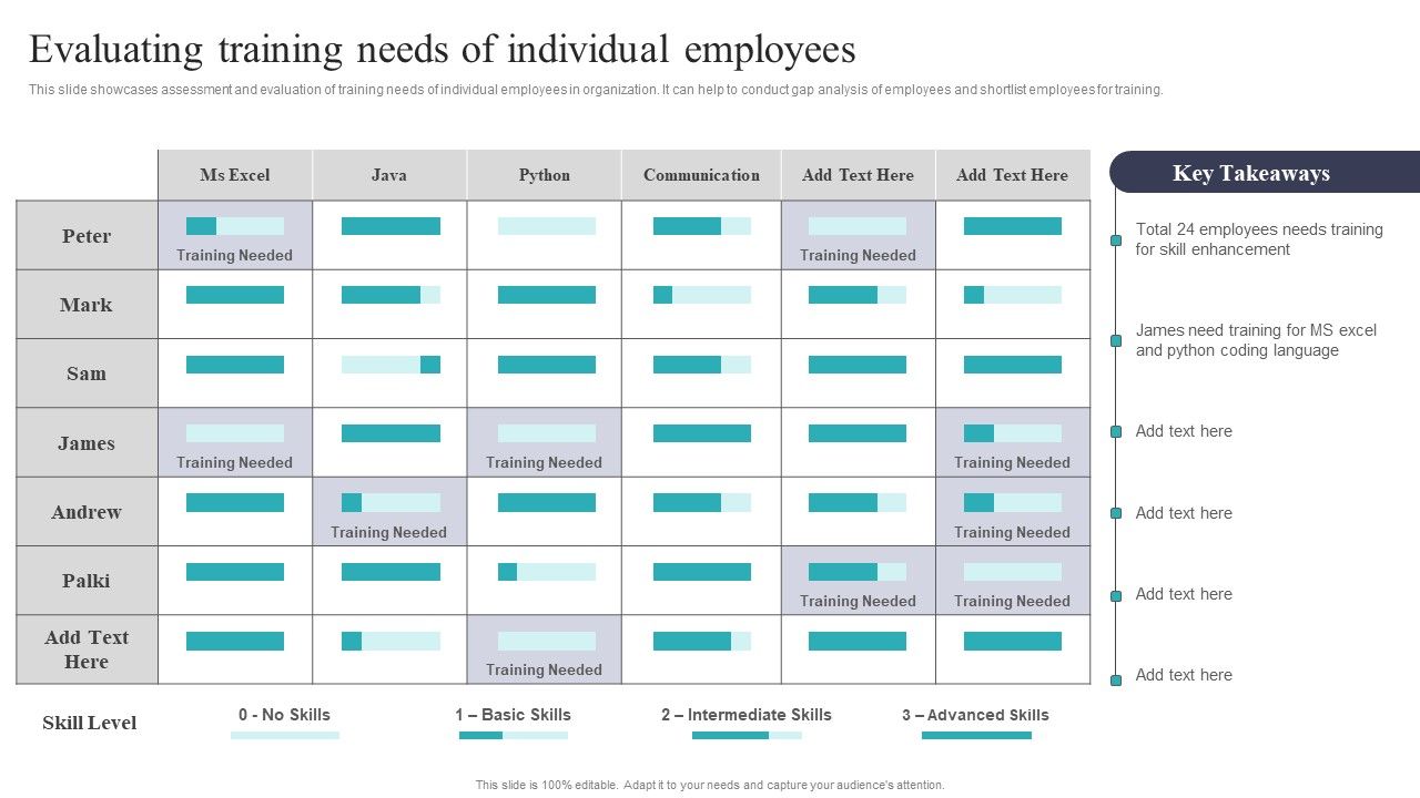 Developing_And_Executing_On_Job_Coaching_Program_In_Company_Evaluating_Training_Needs_Diagrams_PDF_Slide_1.jpg